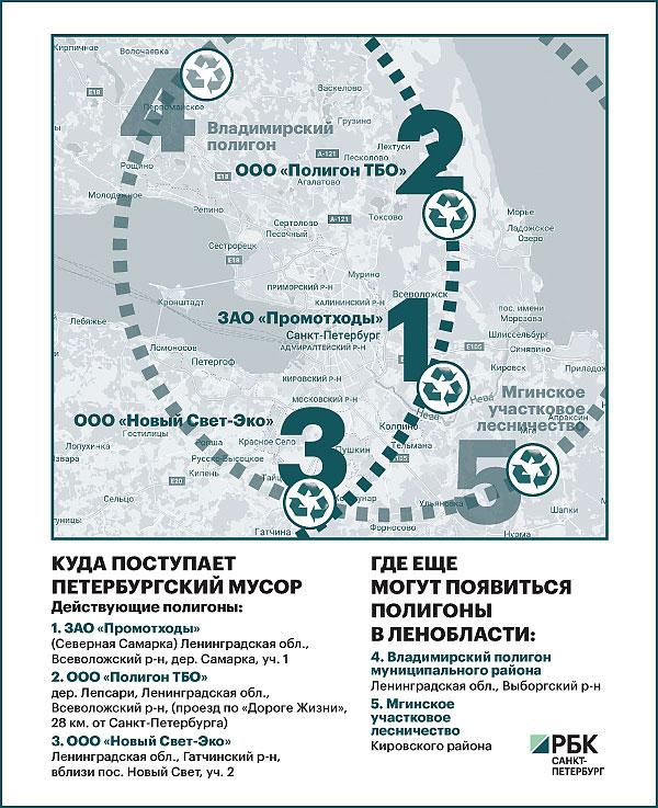 Полигон благовещенск