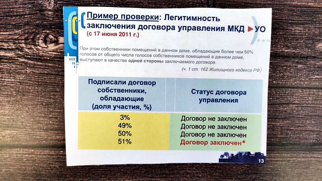Муниципальный жилищный контроль ЖКХ на практике