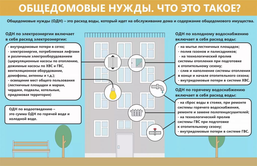 Что входит в ОДН?