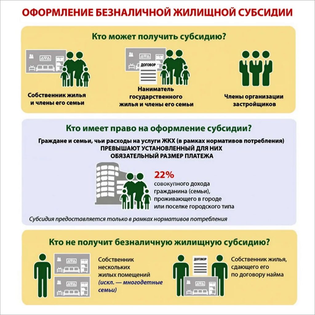 Кому положена жилищная субсидия?