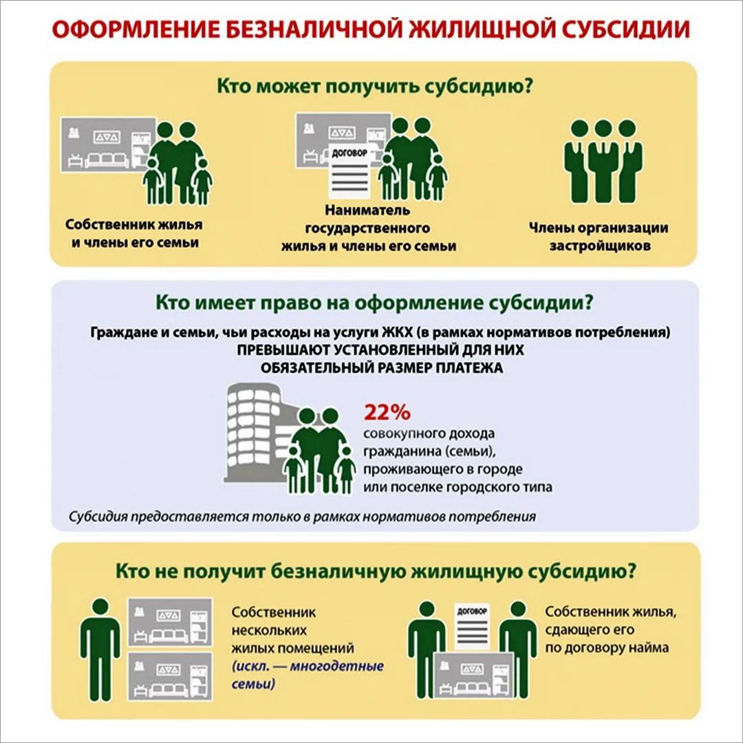 Субсидии на реализацию творческих проектов