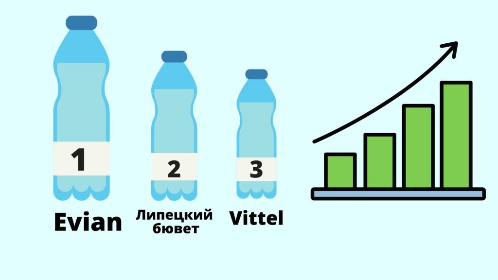 Рейтинг Росконтроля за 2021 год
