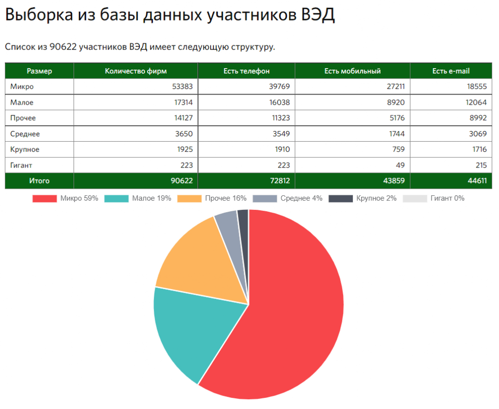 Использование реестра участников ВЭД для поиска деловых партнеров